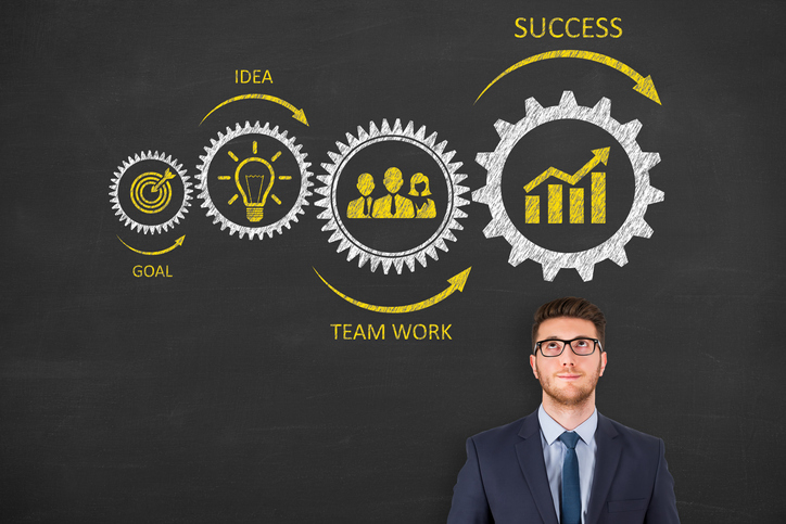 Goal to Idea to Team Work to Success in gears over a man thinking and looking up