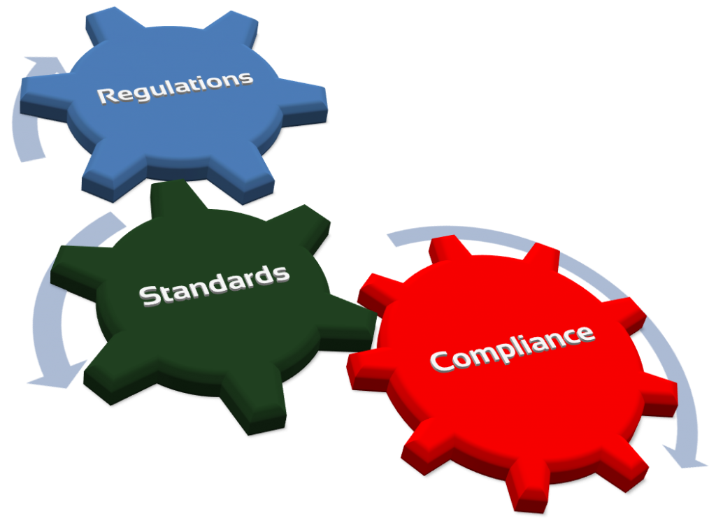 Regulations, standards, compliance gears