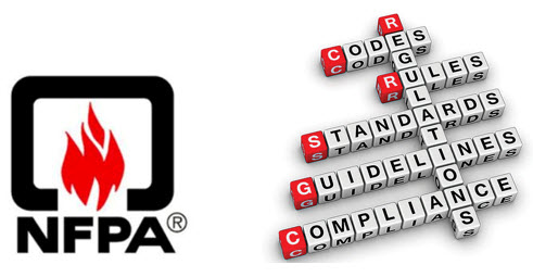 NFPA Logo with Codes Crossword Puzzle