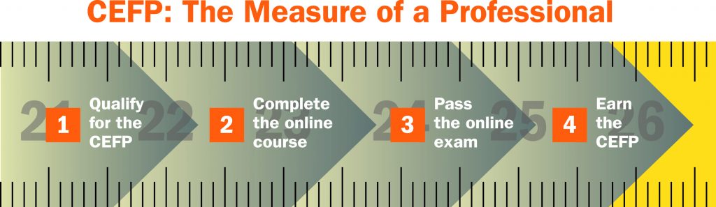 CEFP measuring tape showing steps to earn CEFP Credential