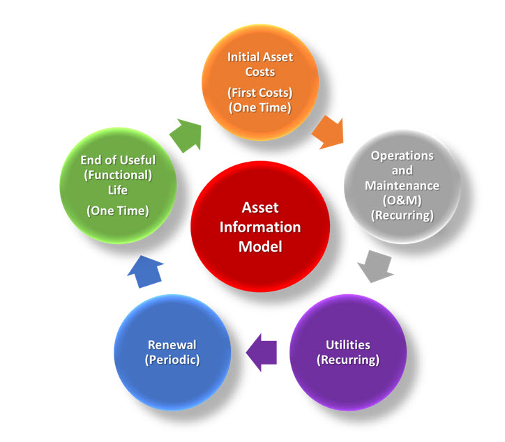 Appa Total Cost Of Ownership (Tco) Part 1: Key Principles – Appa