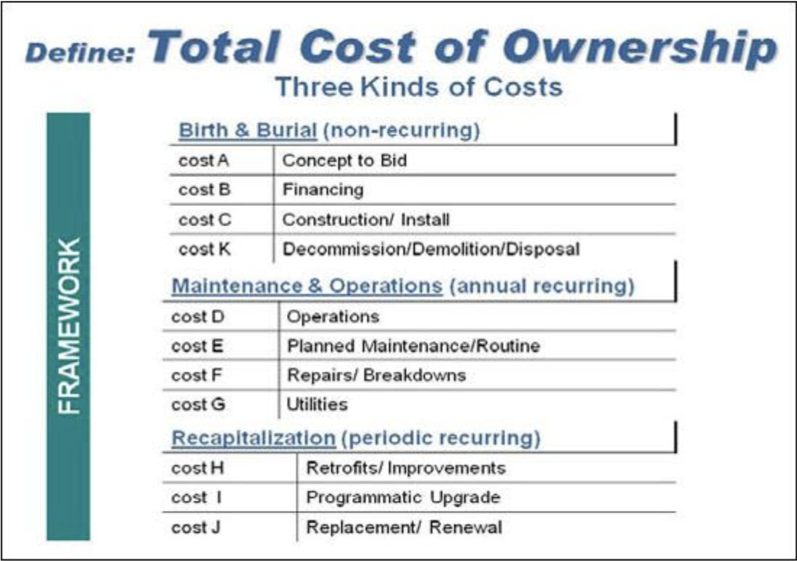 a table showing total cost of ownership