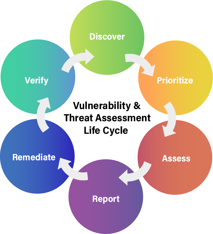 VTA life cycle