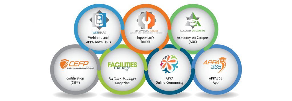 7 circles highlighting some of the specific benefits of APPA membership