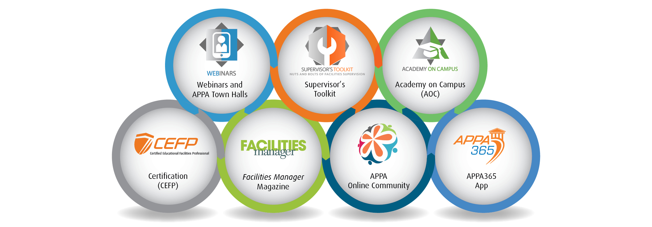 Institutional Membership APPA