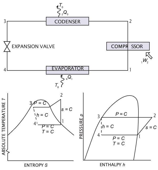 The Refrigeration Cycle and Enthalpy Chart