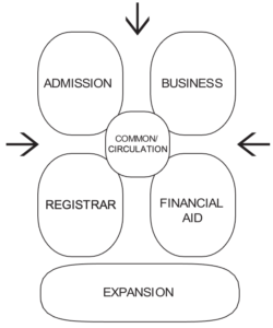 Adjacency Diagram