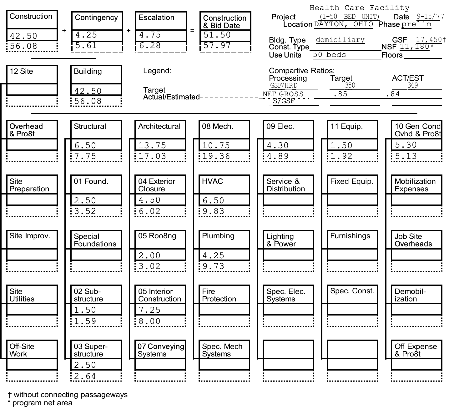 Cost Model