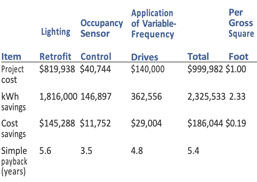 Table of Hypothetical Sample