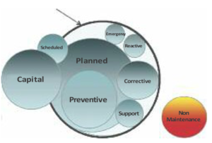 Maintenance Diagram