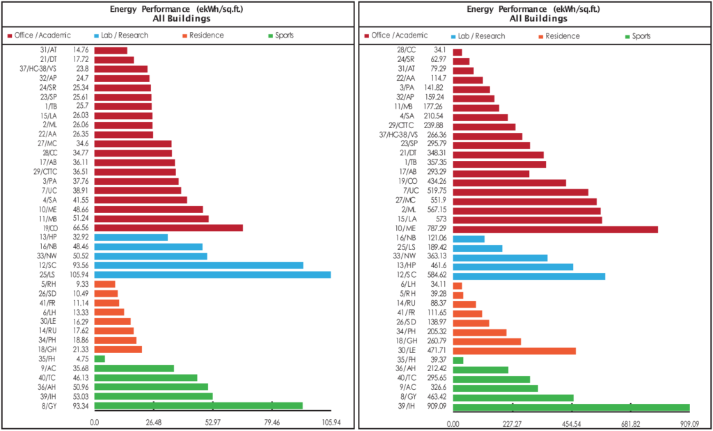 Charts: Roadmap: Building Energy and Greenhouse Gas Benchmarking