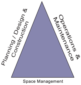 The Triad Organization