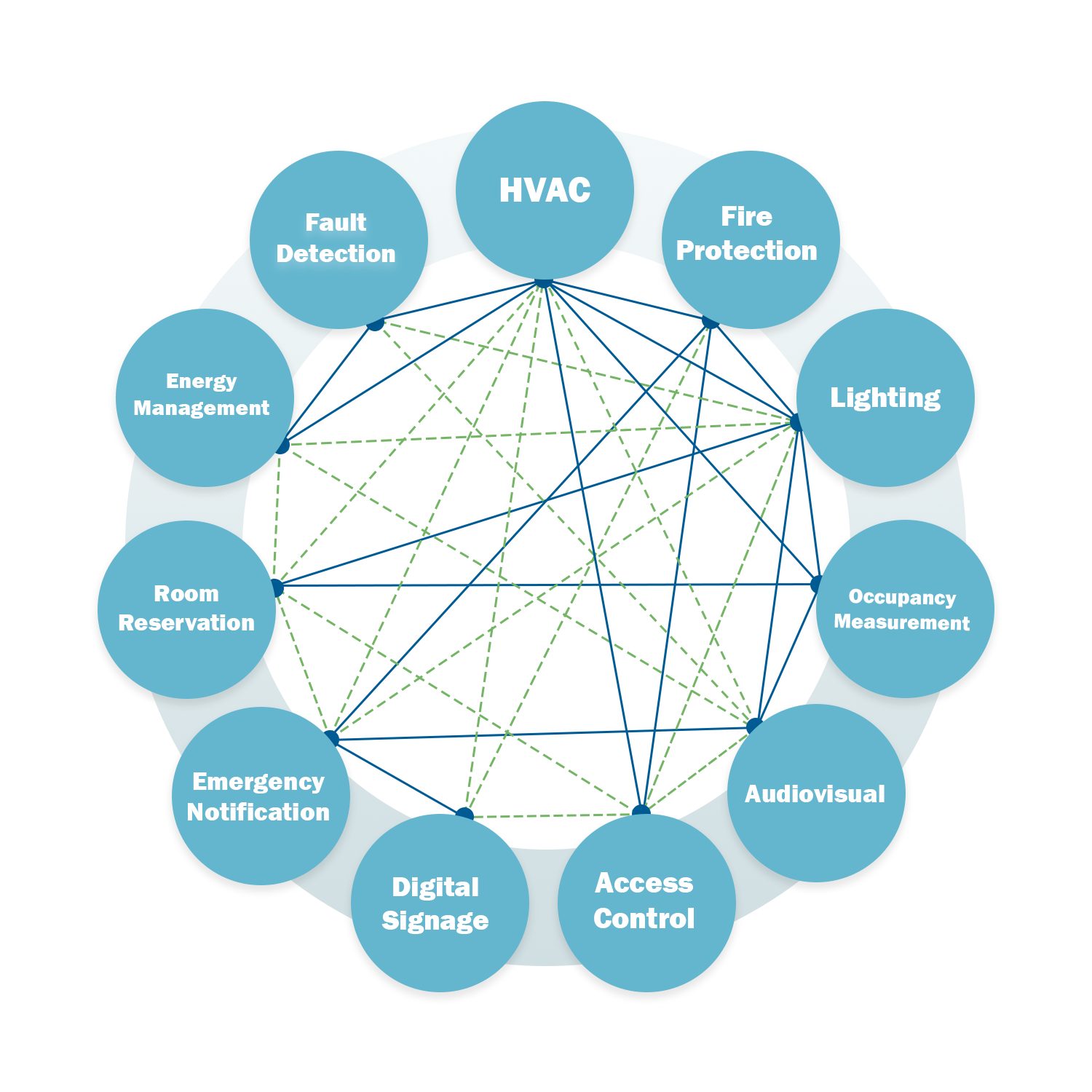 Intelligent Building Strategies The Next Step In Planning More