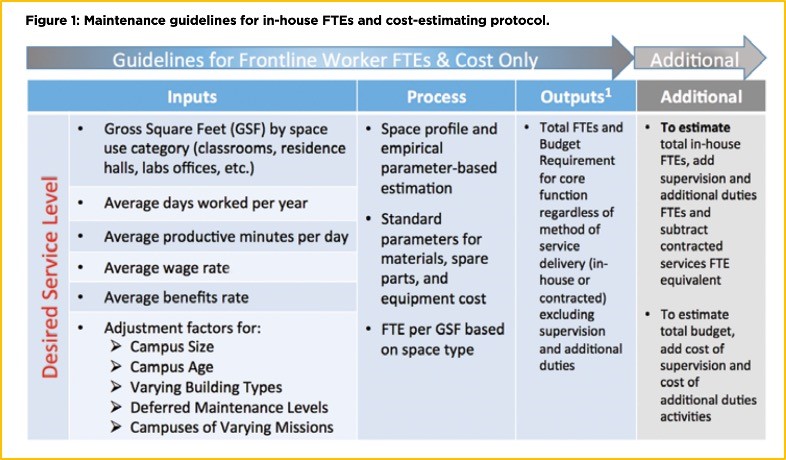 BOK Budgeting Issues Figure 2