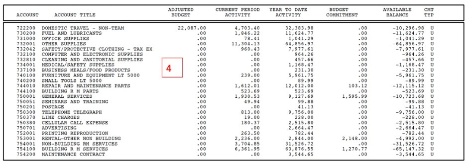 Budgeting Figure 5 BOK