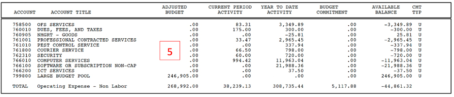 Budgeting Figure 6 BOK